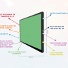 Интерактивная панель "Smart School Board 75" - «globural.ru» - Йошкар-Ола