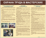 Стенды для кабинета технологии. Мальчики - «globural.ru» - Йошкар-Ола