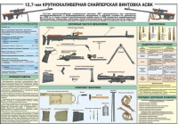 Комплект плакатов "Снайперская подготовка" - «globural.ru» - Йошкар-Ола