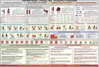 Плакат "Первичные средства пожаротушения" - «globural.ru» - Йошкар-Ола