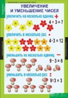 Математика 3 класс (комплект таблиц) - «globural.ru» - Йошкар-Ола