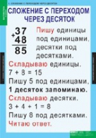 Математика 2 класс (комплект таблиц) - «globural.ru» - Йошкар-Ола