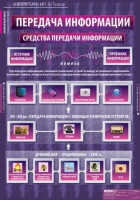 Информатика и ИКТ 5-7 класс (комплект таблиц). - «globural.ru» - Йошкар-Ола