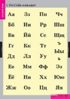 Русский язык. Русский алфавит (комплект таблиц) - «globural.ru» - Йошкар-Ола