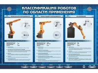 Электрифицированный стенд "Классификация роботов по области применения" - «globural.ru» - Йошкар-Ола