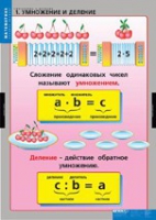 Математика Умножение и деление (комплект таблиц) - «globural.ru» - Йошкар-Ола