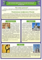 Стенд "История Мировых религий" - «globural.ru» - Йошкар-Ола