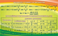 Стенд "Формулы суммы и разности" - «globural.ru» - Йошкар-Ола
