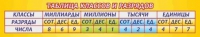 Стенд "Таблица классов и разрядов" - «globural.ru» - Йошкар-Ола