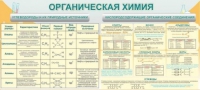 Стенд "Органическая химия" - «globural.ru» - Йошкар-Ола