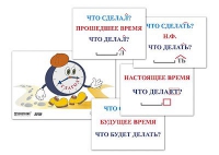 Модель-аппликация "Неопределенная форма глагола. Три времени глагола" (лам.) - «globural.ru» - Йошкар-Ола