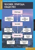 Обществознание. VIII - IX класс (комплект таблиц) - «globural.ru» - Йошкар-Ола