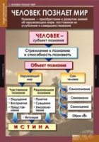Обществознание X - XI класс (комплект таблиц) - «globural.ru» - Йошкар-Ола
