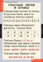 Русский язык. Звуки и буквы русского алфавита (комплект таблиц) - «globural.ru» - Йошкар-Ола