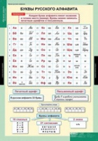 Русский язык Обучение грамоте 2 класс (комплект таблиц) - «globural.ru» - Йошкар-Ола
