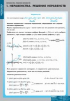 Математика Неравенства. Решение неравенств (комплект таблиц) - «globural.ru» - Йошкар-Ола
