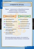 Правоведение. Теория права (комплект таблиц) - «globural.ru» - Йошкар-Ола