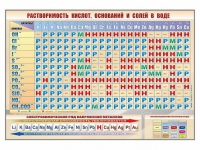 Стенд "Растворимость кислот, оснований и солей в воде" - «globural.ru» - Йошкар-Ола