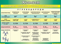 Таблица Обобщение сведений о группах углеводородов 1000*1400 винил  - «globural.ru» - Йошкар-Ола