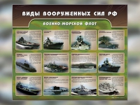 Стенд "Военно-морской флот" - «globural.ru» - Йошкар-Ола
