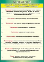 Таблица Алгоритм описания свойств элемента по положению в периодической системе 1000*1400 винил - «globural.ru» - Йошкар-Ола