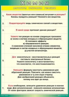 Таблица Алгоритм описания реакции 1000*1400 винил - «globural.ru» - Йошкар-Ола