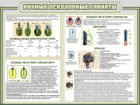 Стенд "Ручные осколочные гранаты" - «globural.ru» - Йошкар-Ола