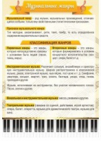 Стенд "Музыкальные жанры" - «globural.ru» - Йошкар-Ола