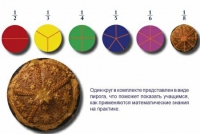 Учебно-игровой комплекс на магнитах "Доли круга" - «globural.ru» - Йошкар-Ола