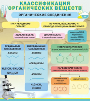 Стенд "Классификация органических веществ" - «globural.ru» - Йошкар-Ола