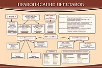 Стенд "Правописание приставок" (вариант 2) - «globural.ru» - Йошкар-Ола