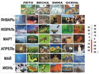 Фенологические наблюдения - «globural.ru» - Йошкар-Ола