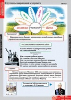Литературное чтение 4 класс (комплект таблиц) - «globural.ru» - Йошкар-Ола