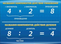 Стенд "Компоненты умножения и деления" (вариант 1) - «globural.ru» - Йошкар-Ола