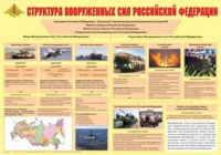 Плакат "Структура Вооруженных Сил Российской Федерации" - «globural.ru» - Йошкар-Ола