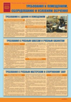 Комплект плакатов "Уголок по охране труда и технике безопасности в образовательном учреждении" - «globural.ru» - Йошкар-Ола