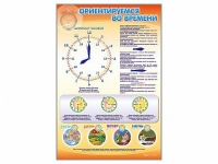 Стенд "Ориентируемся во времени" (вариант 1) - «globural.ru» - Йошкар-Ола