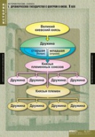 История. История России 6 класс (комплект таблиц) - «globural.ru» - Йошкар-Ола