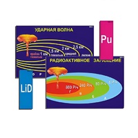 Модель-аппликация "Ядерное оружие" (ламинированная) - «globural.ru» - Йошкар-Ола