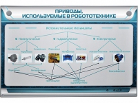 Электрифицированный стенд "Приводы, используемые в робототехнике" - «globural.ru» - Йошкар-Ола
