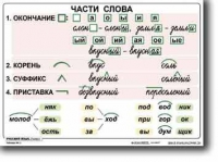 Русский язык. 2  класс. Комплект таблиц по русскому языку для начальной школы. Учебно наглядные пособия - «globural.ru» - Йошкар-Ола
