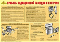 Плакат "Приборы радиационной разведки и контроля" - «globural.ru» - Йошкар-Ола
