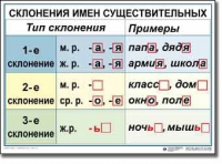 Русский язык. 4 класс. Комплект таблиц по русскому языку для начальной школы. Учебно-наглядные пособия - «globural.ru» - Йошкар-Ола