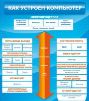 Стенд "Как устроен компьютер" - «globural.ru» - Йошкар-Ола
