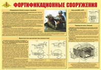 Плакат "Фортификационные сооружения" - «globural.ru» - Йошкар-Ола