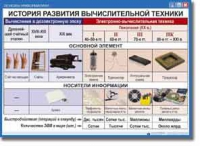 Основы информатики. Комплект таблиц по информатике для начальных классов, Учебно наглядные пособия. - «globural.ru» - Йошкар-Ола