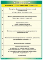 Таблица Алгоритм характеристики вещества 1000*1400 винил - «globural.ru» - Йошкар-Ола