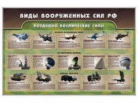 Стенд "Виды вооруженных сил РФ" - «globural.ru» - Йошкар-Ола