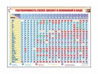 Электронно-справочный стенд "Растворимость кислот, оснований и солей в воде" адаптивный, с сенсорным пультом управления и планшетом со шрифтом Брайля (химия) - «globural.ru» - Йошкар-Ола