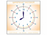 Панно демонстрационное маркерное "Циферблат часовой" - «globural.ru» - Йошкар-Ола
